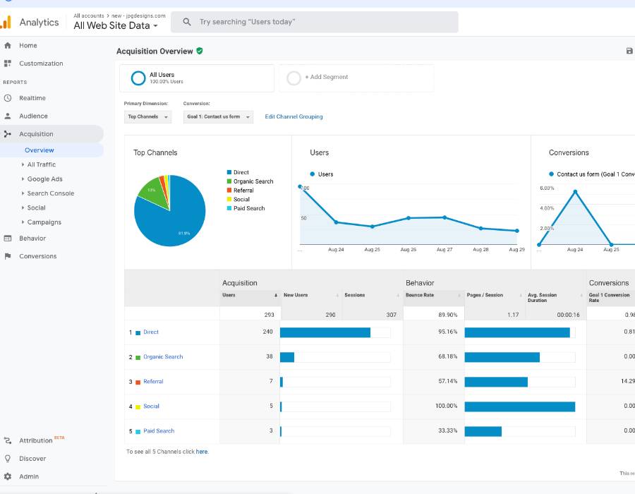 what is google analytics 006